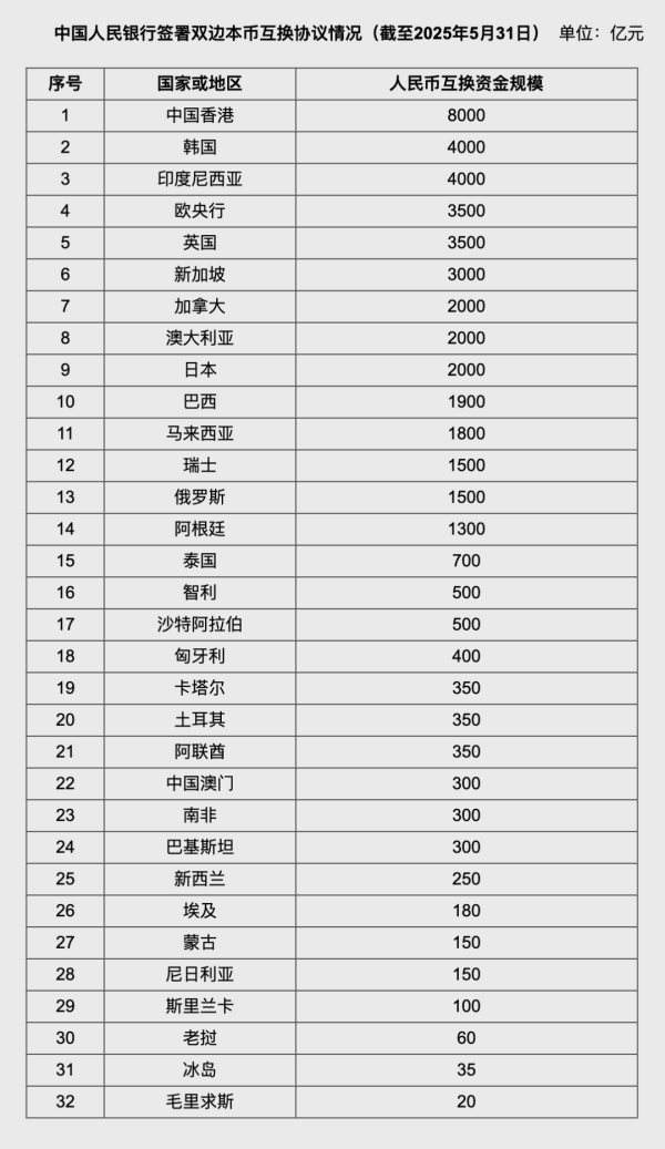 配资安全配资门户 人民币大消息! 中国土耳其双边本币互换协议续签